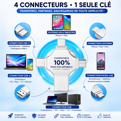 Clé USB 4-en-1 Multifonction — Libérez votre espace en quelques secondes