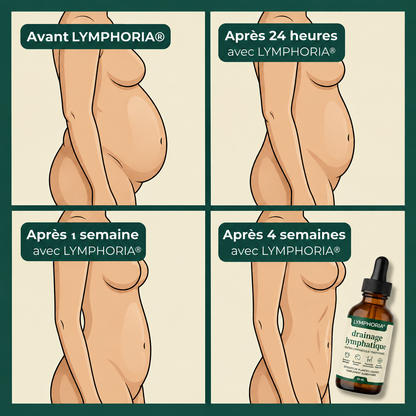 LYMPHORIA® | Drainage Lymphatique Naturel