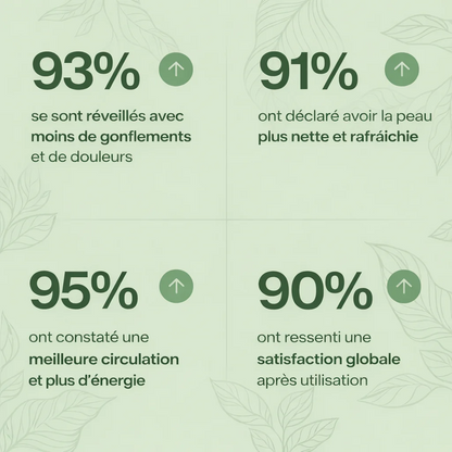 NUVÉA® | Drainage Lymphatique Naturel