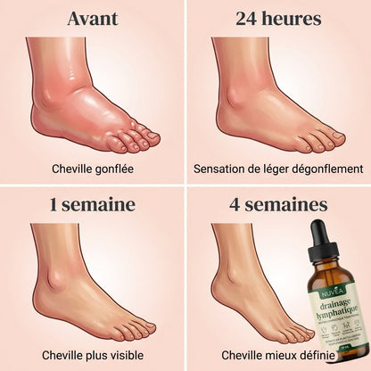 NUVÉA® | Drainage Lymphatique Naturel